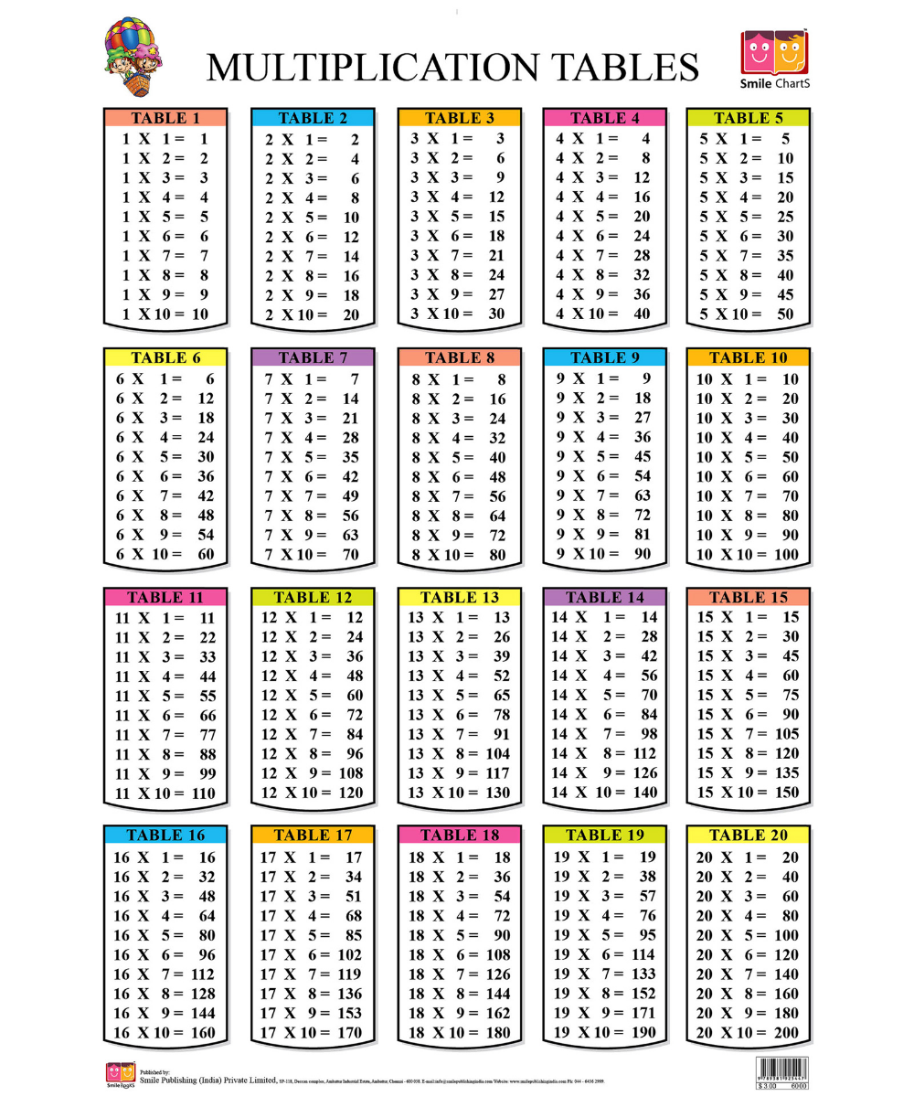 Multiplication Tables From 1 To 20 For Students – 2019