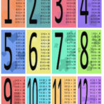 Multiplication Tables | Math Lesson Plans, Multiplication