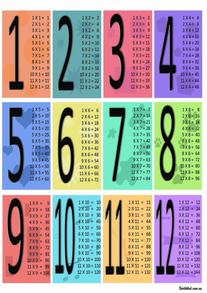 Multiplication Tables | Math Lesson Plans, Multiplication