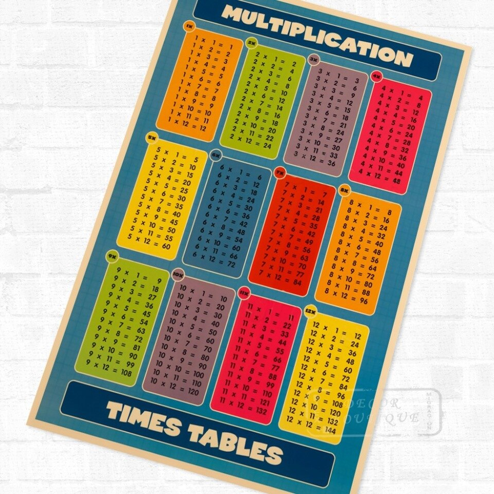 Multiplication Tables, Times Tables Vintage Retro Poster Decorative Diy  Wall Canvas Painting Stickers Home Posters Bar Art Decor