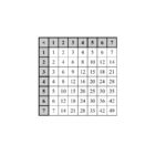 Multiplication Tables To 49    One Per Page (A)