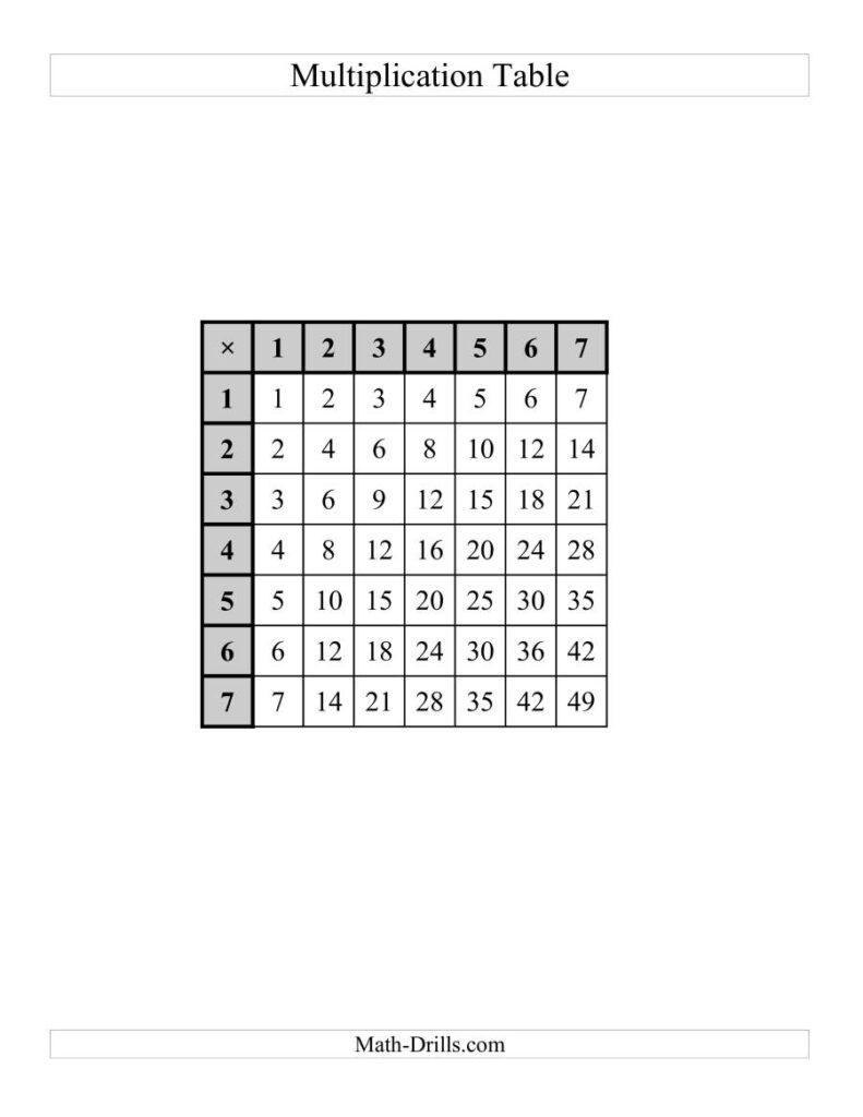 Multiplication Tables To 49    One Per Page (A)