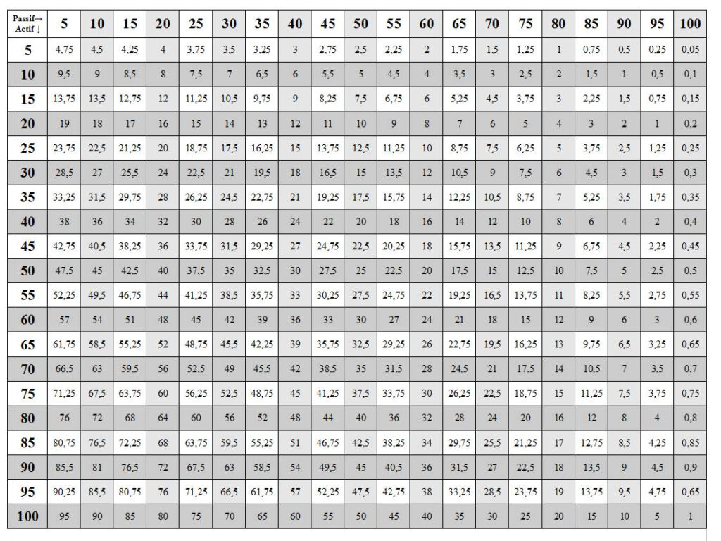 Multiplication Tables Upto 50