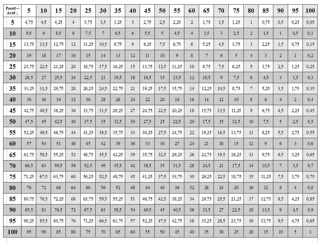 Multiplication Tables Upto 50