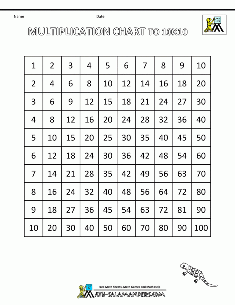 Multiplication Times Table Chart