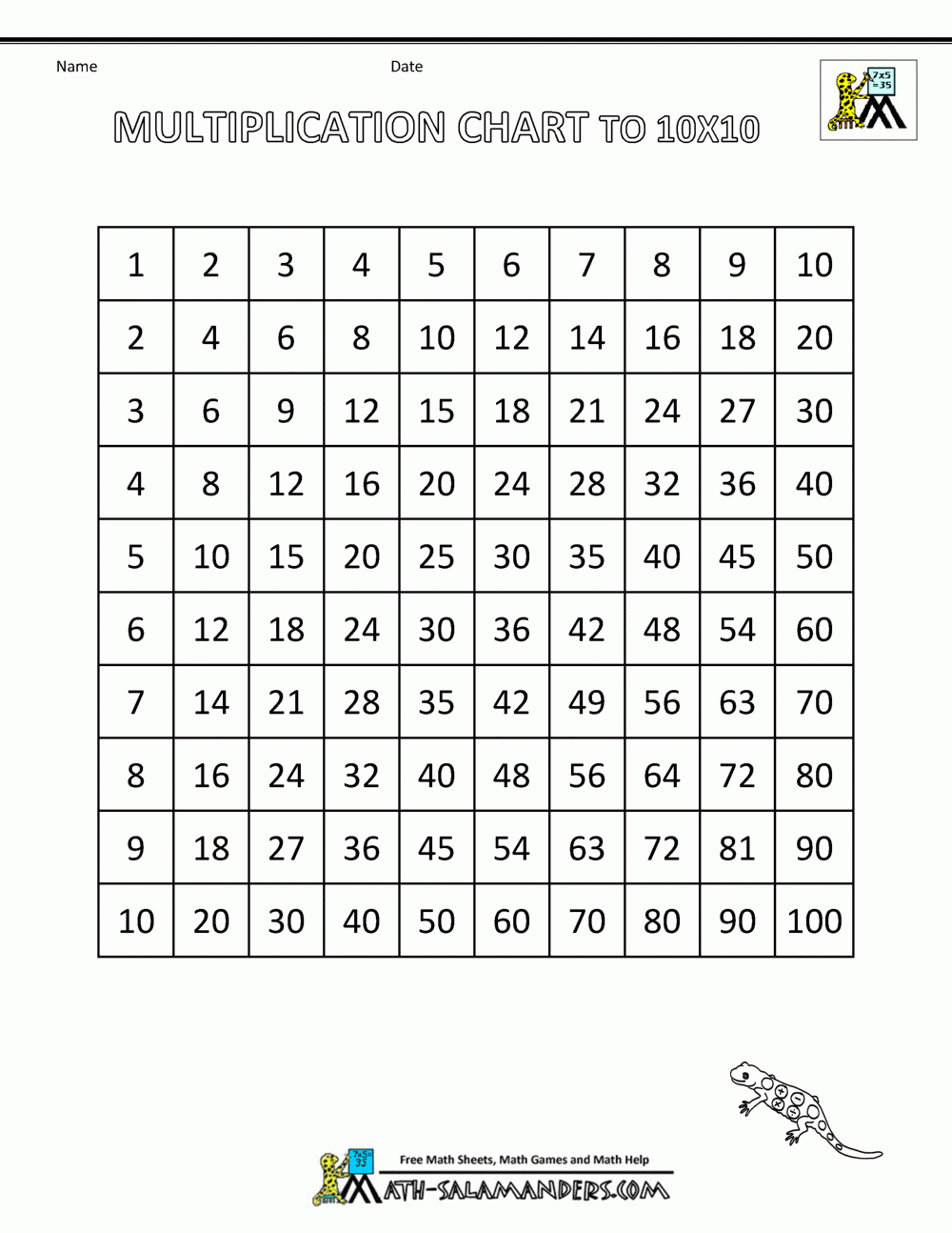 Multiplication Times Table Chart