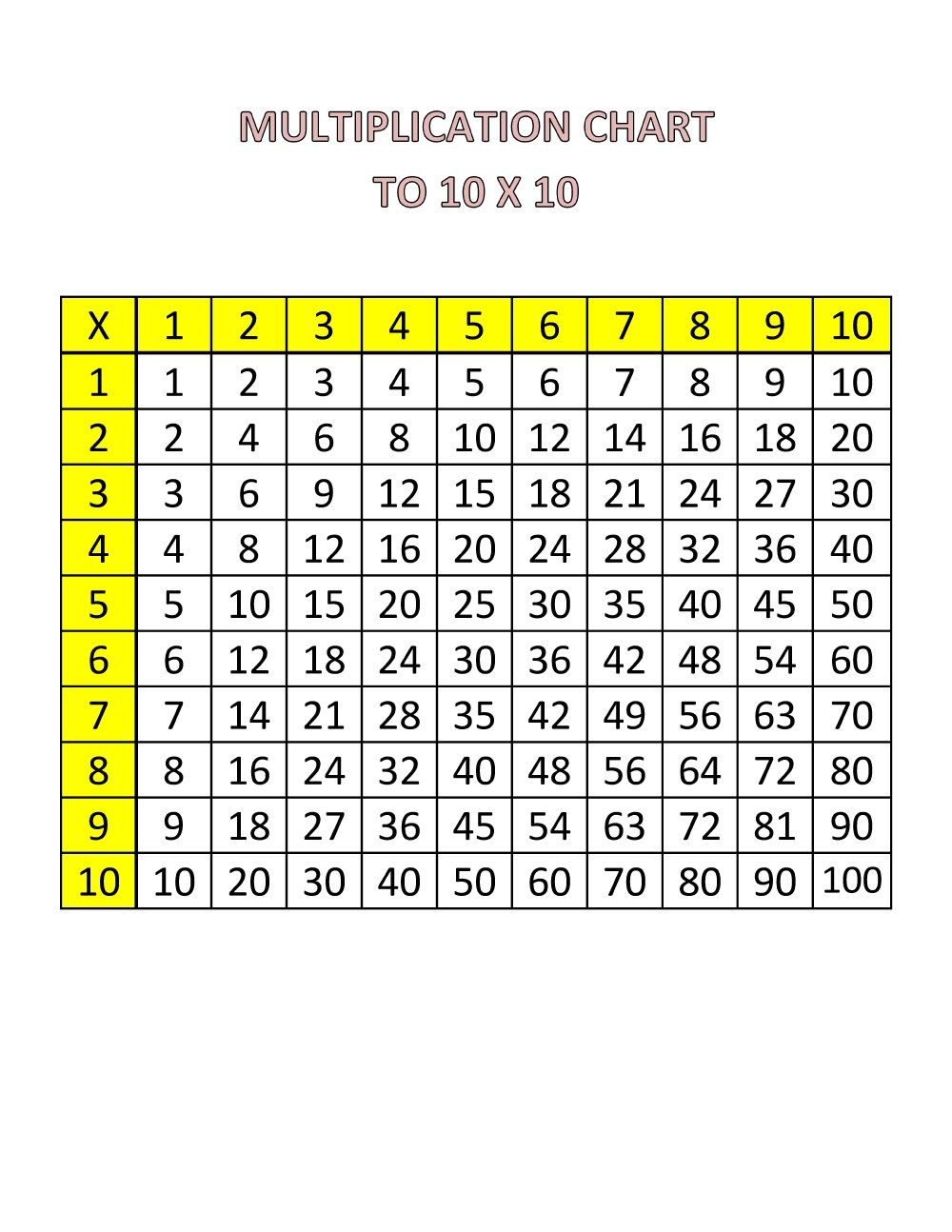 Multiply Chart Table Fun Math In 2020 | Fun Math, Printable