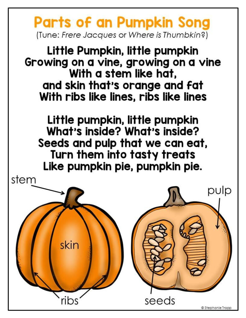 Parts Of A Pumpkin Free Printable | Halloween Preschool