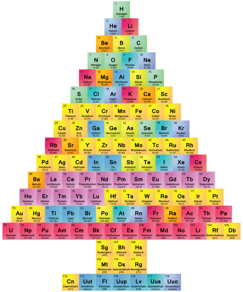 Pin On Periodic Tables / Periodic Charts