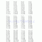 Preview Pdf Multiplication Table, 1