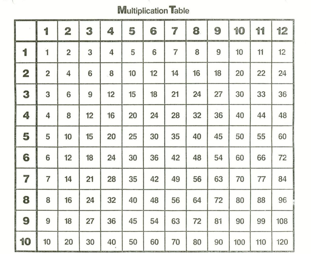 Printable 1 12 Times Tables | K5 Worksheets | Multiplication