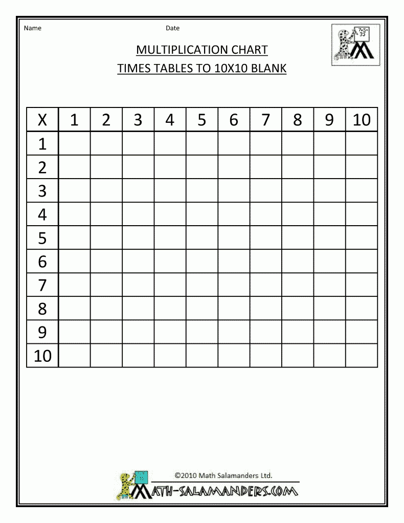 Printable Empty Multiplication Chart   Pflag