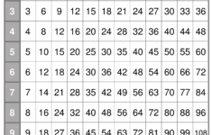 Printable Multiplication Table Pdf | Multiplication Charts