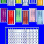 Printable Times Table Chart |  Posters Wall Poster