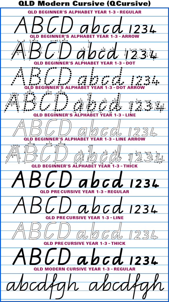 Queensland Cursive Alphabet Chart   Pflag