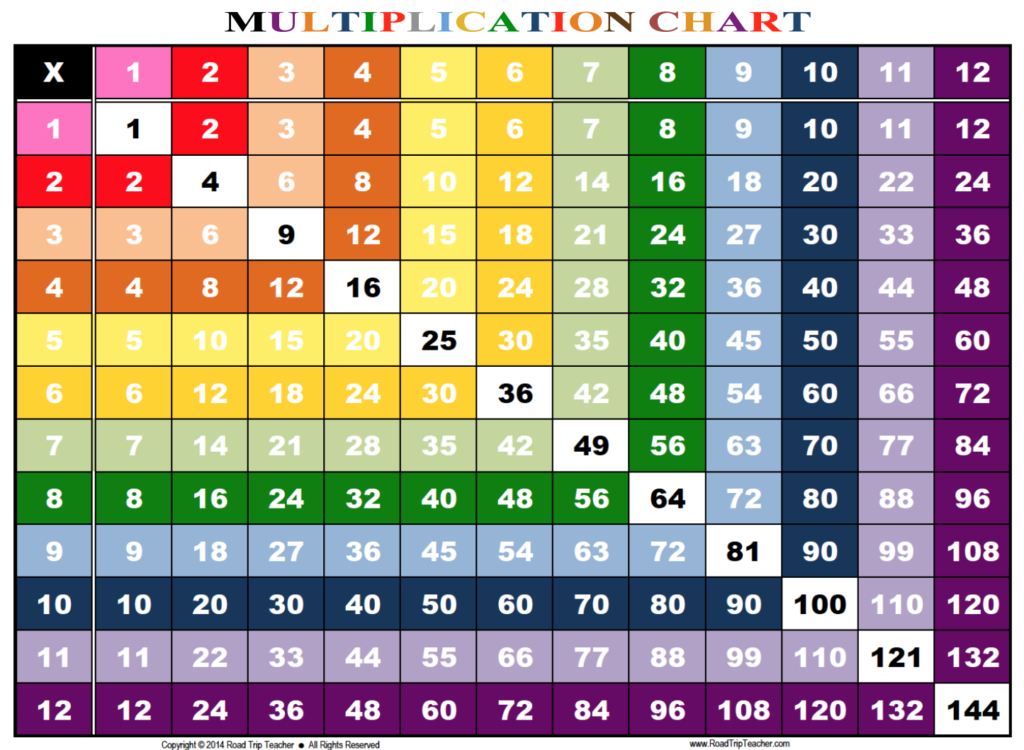 Rainbow Multiplication Chart   Family Educational Resources