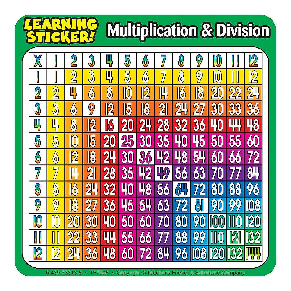 Scholastic Reinforcement Stickers, Multiplication/division