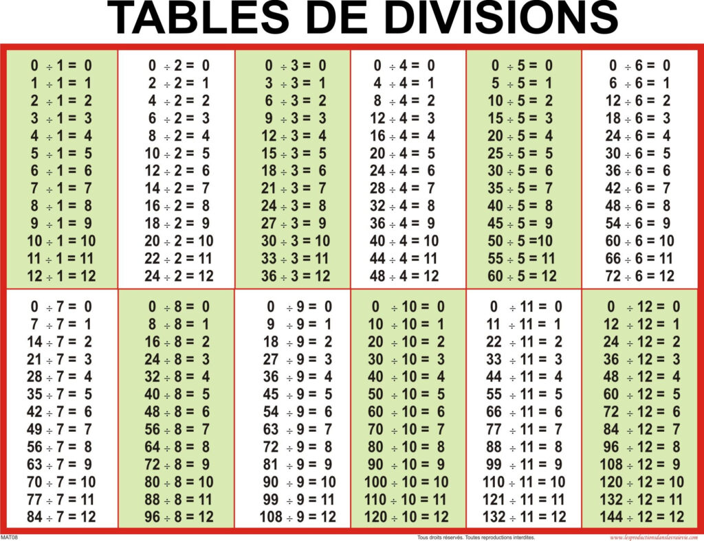 Table+De+Division | Division Chart, Math Division, Math Charts