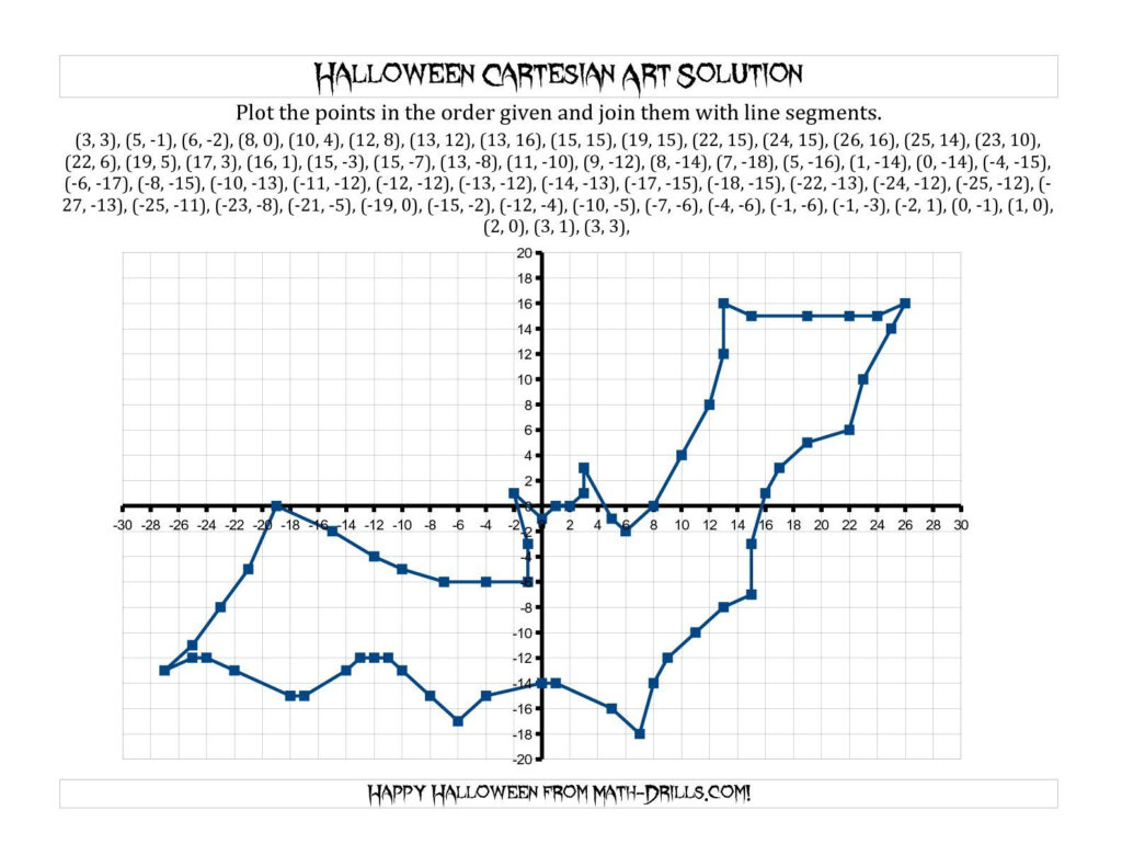 The Cartesian Art Halloween Bat Math Worksheet From The