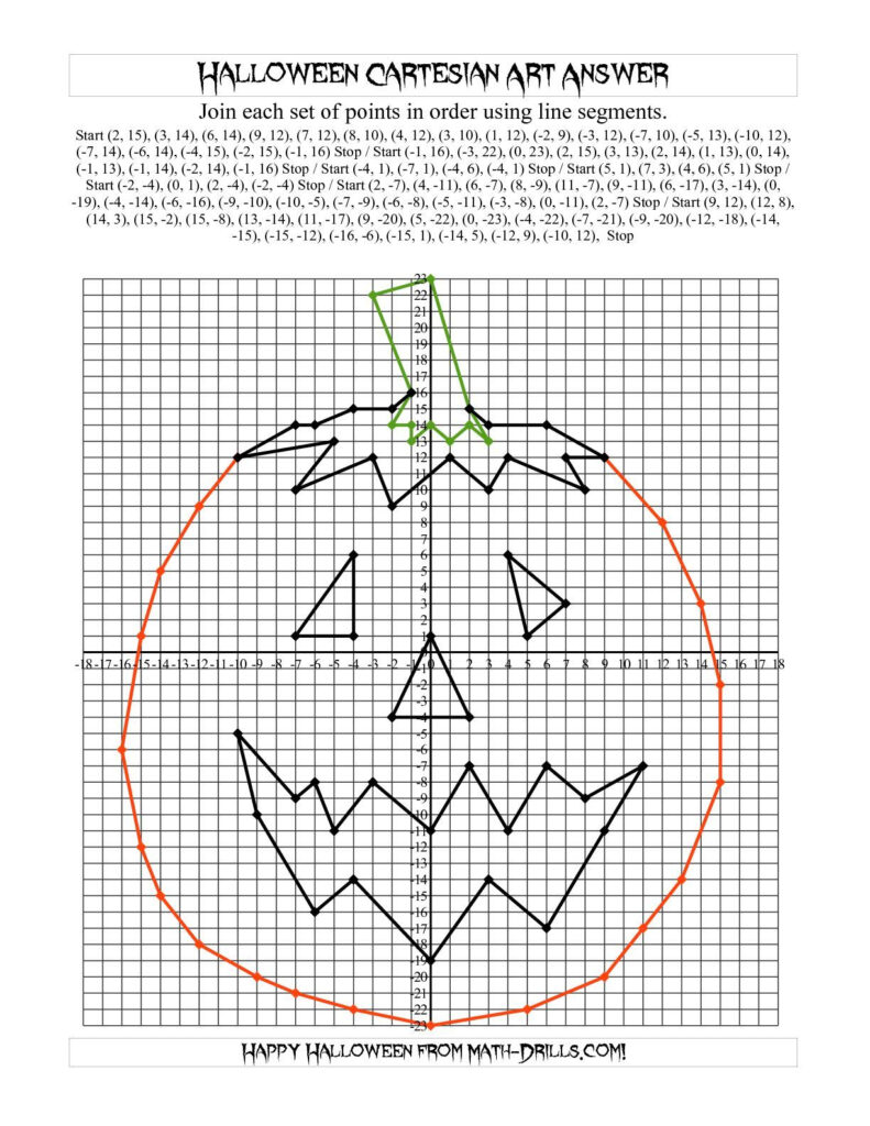 The Cartesian Art Halloween Jack O Lantern Math Worksheet