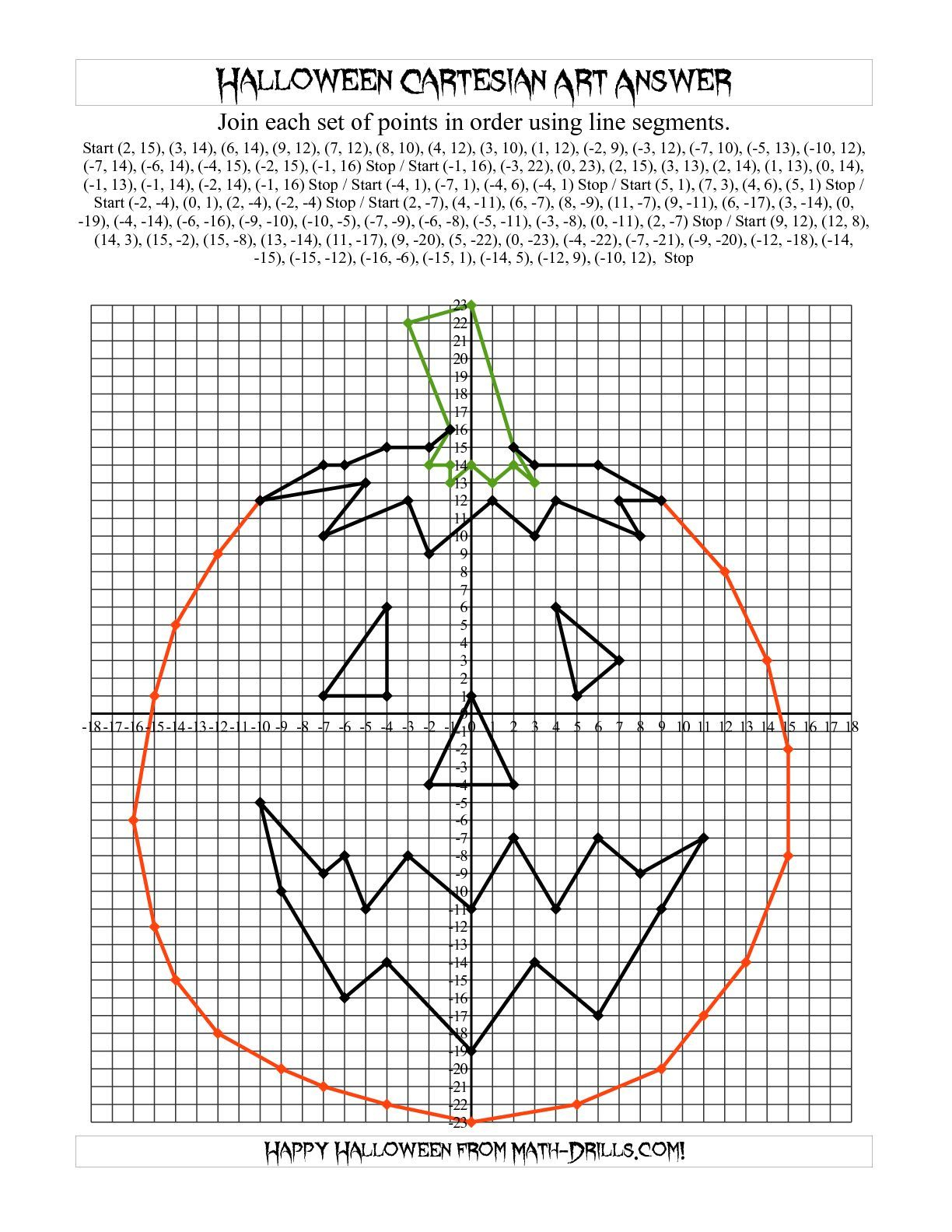 The Cartesian Art Halloween Jack-O-Lantern Math Worksheet