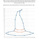 The Cartesian Art Halloween Witch Hat Math Worksheet From