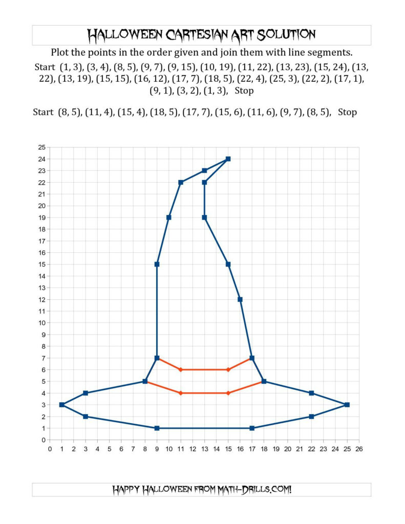 The Cartesian Art Halloween Witch Hat Math Worksheet From