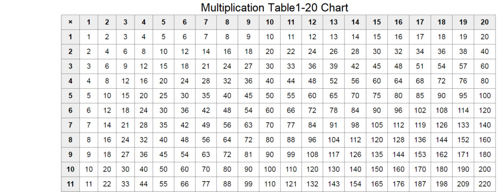 The Multiplication Table