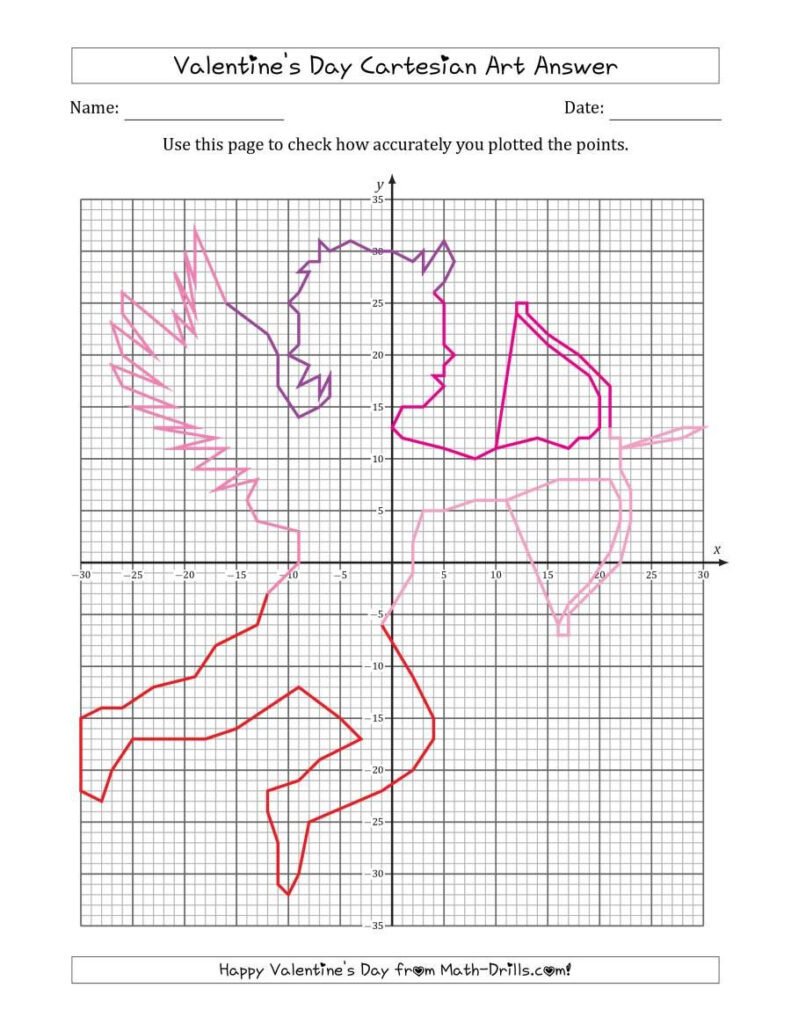The Valentine's Day Cartesian Art Cupid (4 Quadrant) Math