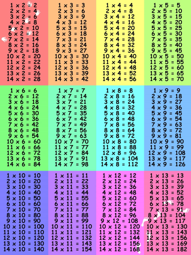 Time Tables 1 12 Colorful As Learning Media For Children