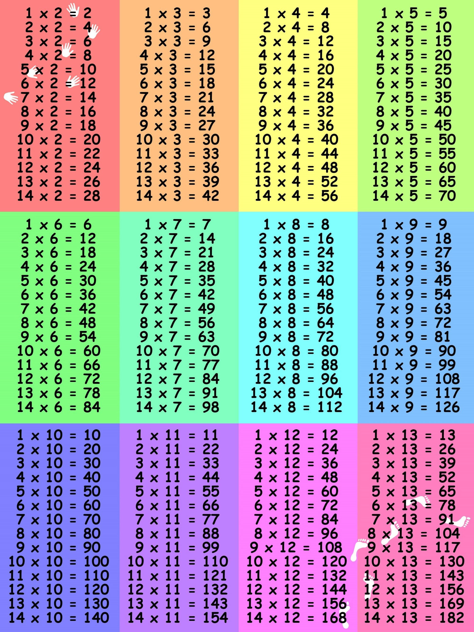 Time Tables 1-12 Colorful As Learning Media For Children