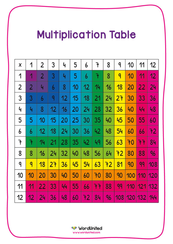 Times Table Grid   1 12 Times Tables (Display)   Wordunited