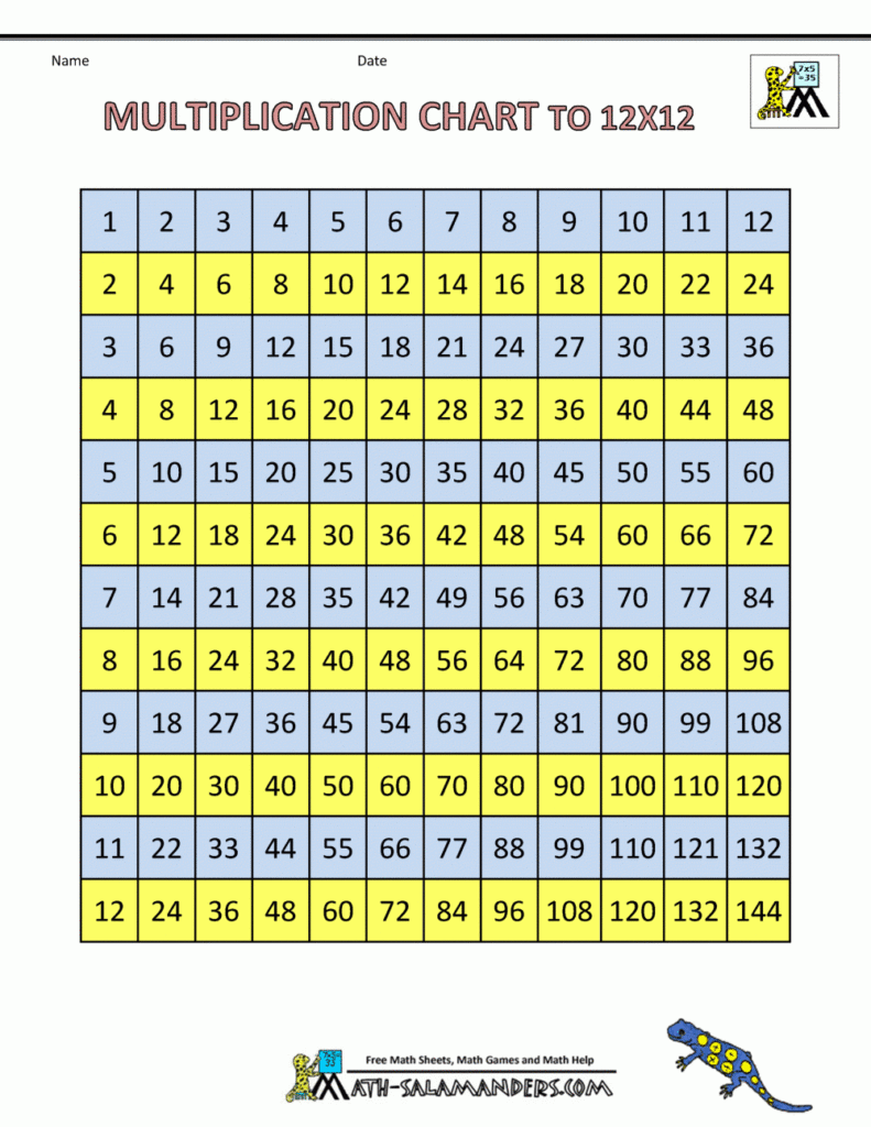 Times Table Grid To 12X12