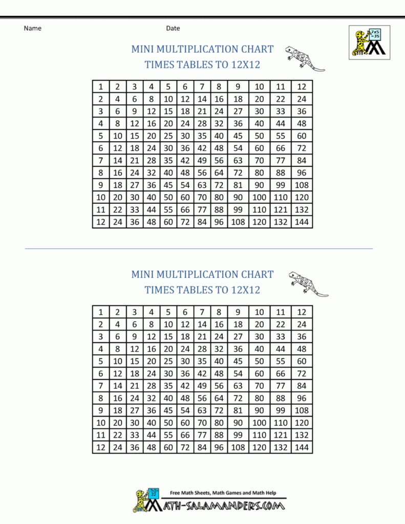 Times Table Grid To 12X12