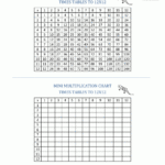 Times Table Grid To 12X12