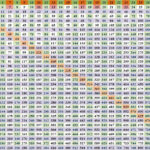 Timetablechart (1321×826) | Multiplication Chart, Times