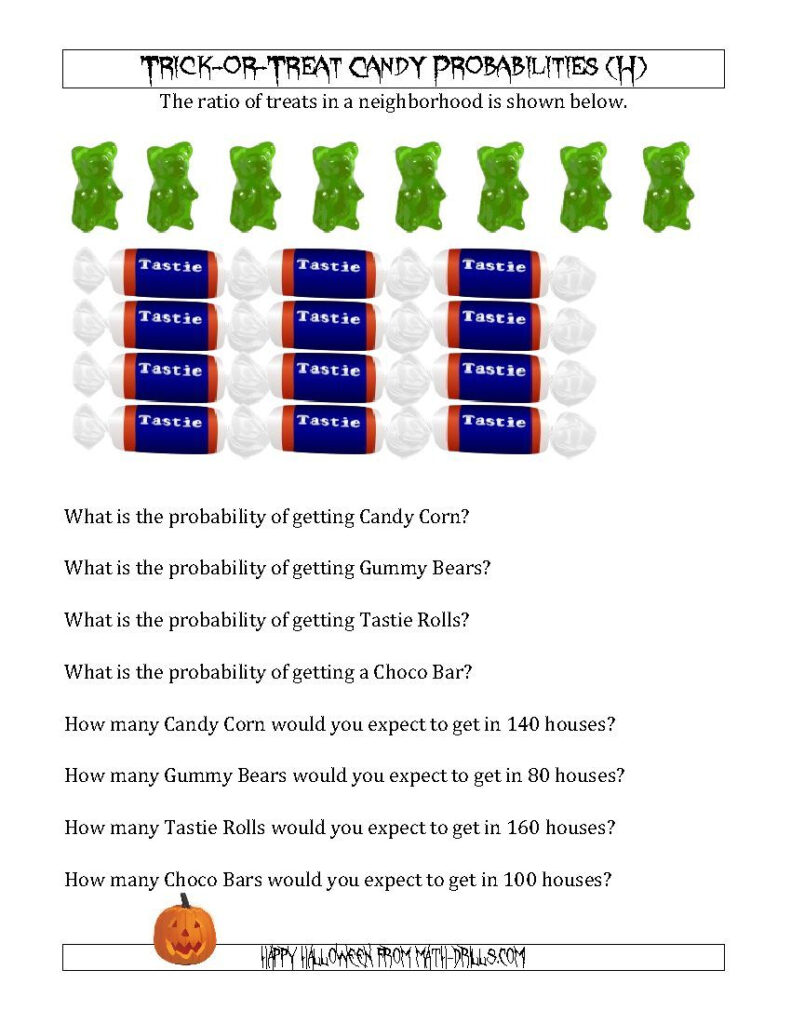 Trick Or Treat Candy Probabilities And Predictions (H