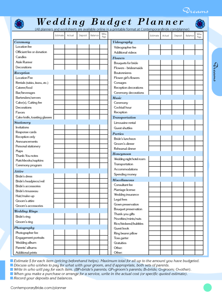 Wedding Budget Spreadsheets Spreadsheet