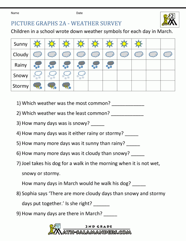 Worksheet ~ Graph Worksheets Picture Graphs Math Sheets For