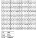 Worksheet ~ Printable Free 5Th Grade Math Worksheetsication