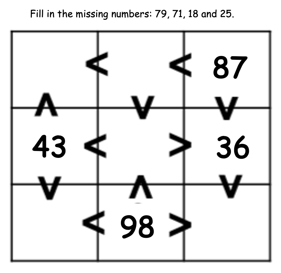 Year 2 – Archive 14/09/20 | Fatfield Academy