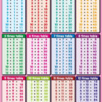 1 12 Times Table Pink | K5 Worksheets | Multiplication Chart