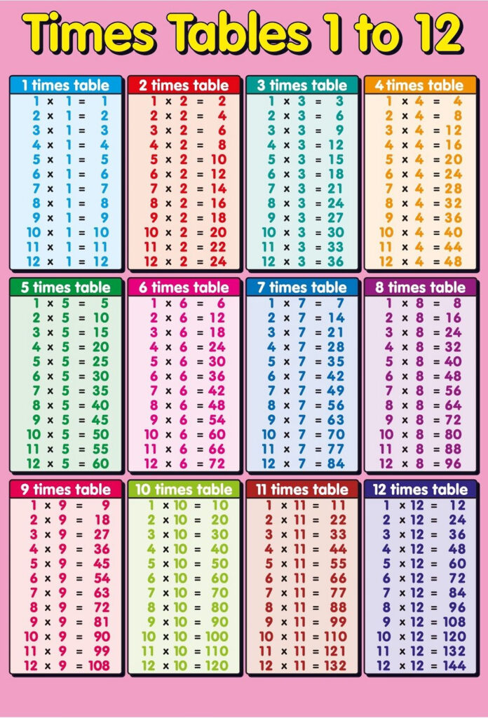 1 12 Times Table Pink | K5 Worksheets | Multiplication Chart