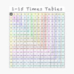 1 15 Times Tables   Multiplication Chart" Metal Print