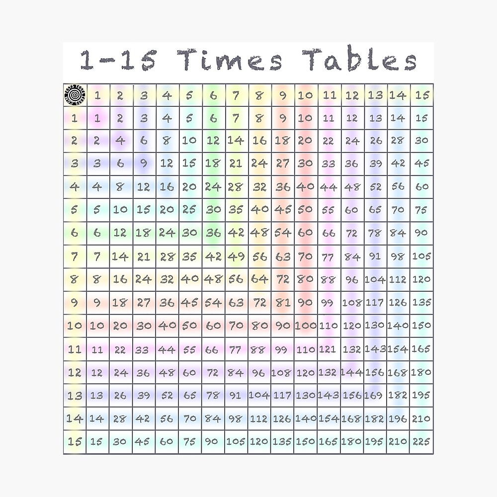 1-15 Times Tables - Multiplication Chart&amp;quot; Metal Print