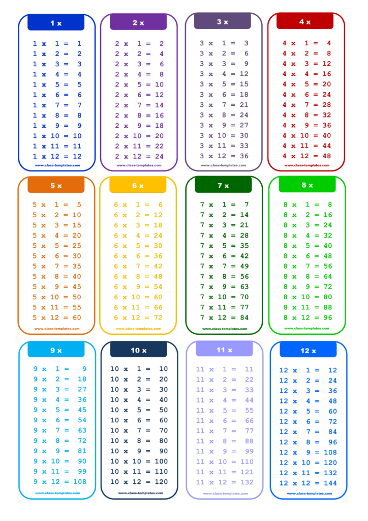 1 To 12X Times Table Chart   What's The Best Way To Learn To
