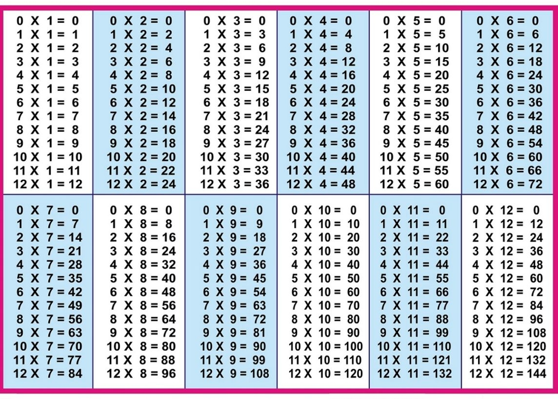 15+ Free Printable Multiplication Table Chart & Worksheet In Pdf