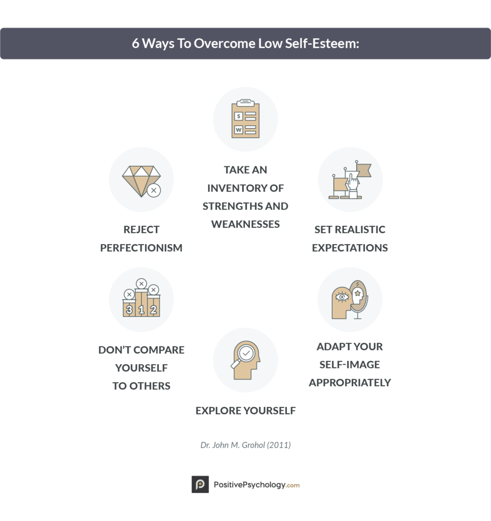 18 Self Esteem Worksheets And Activities For Teens And 18 Self Esteem Worksheets And Activities For Teens And