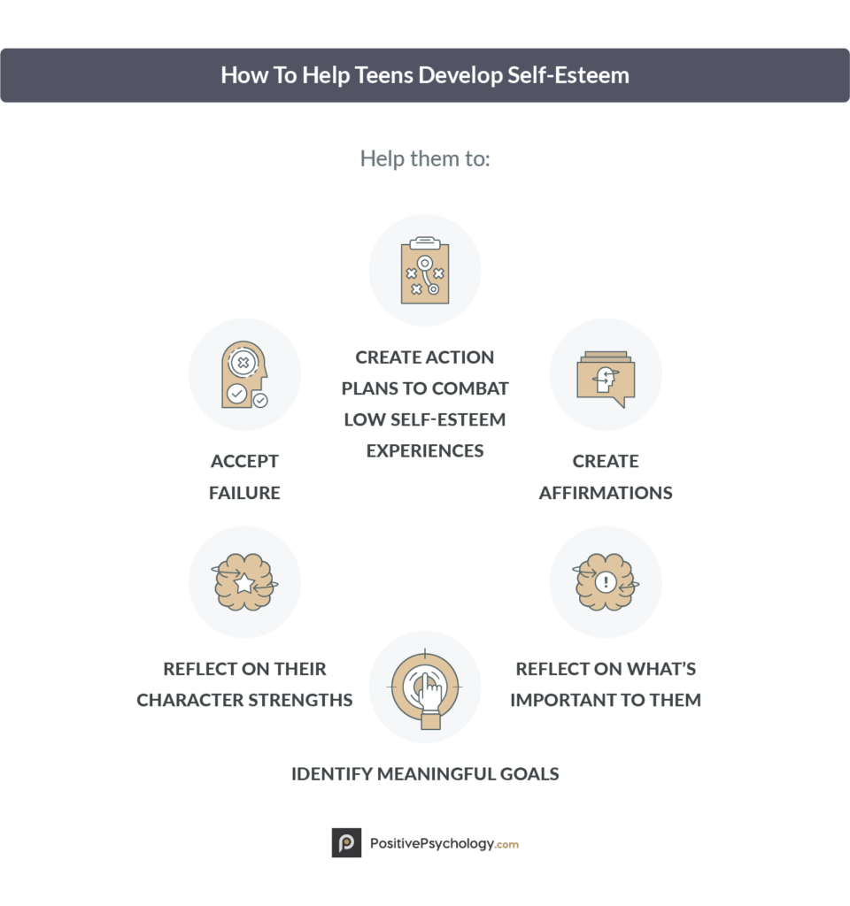 18 Self Esteem Worksheets And Activities For Teens And 18 Self Esteem Worksheets And Activities For Teens And