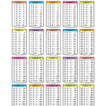 2 To 15 Tables Maths Tables Upto 20   Brainly.in